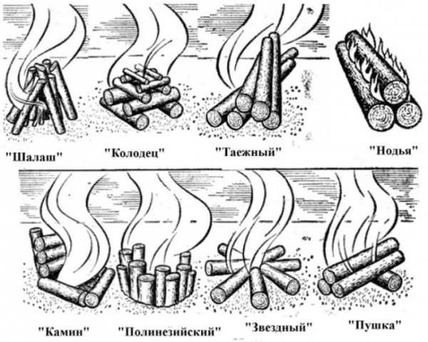 Костер для рыбака: от древнего навыка до современной необходимости
Костер для рыбака: от древнего навыка до современной необходимости